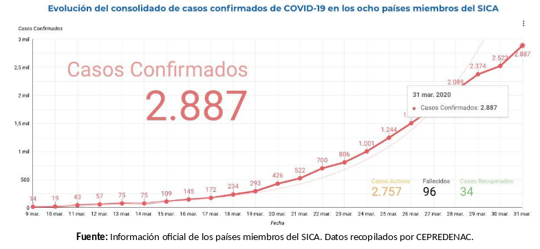 informe-sica-covid